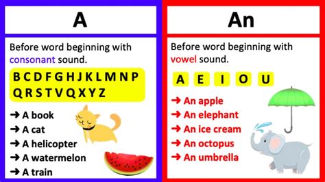 difference between a and an.